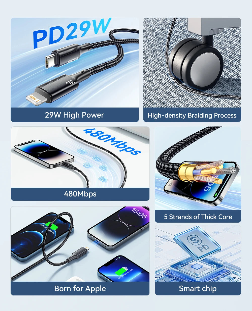 USB-C to Lightning Fast Charging Cable
