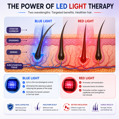 Luxura Hair Transplant Cap Therapy